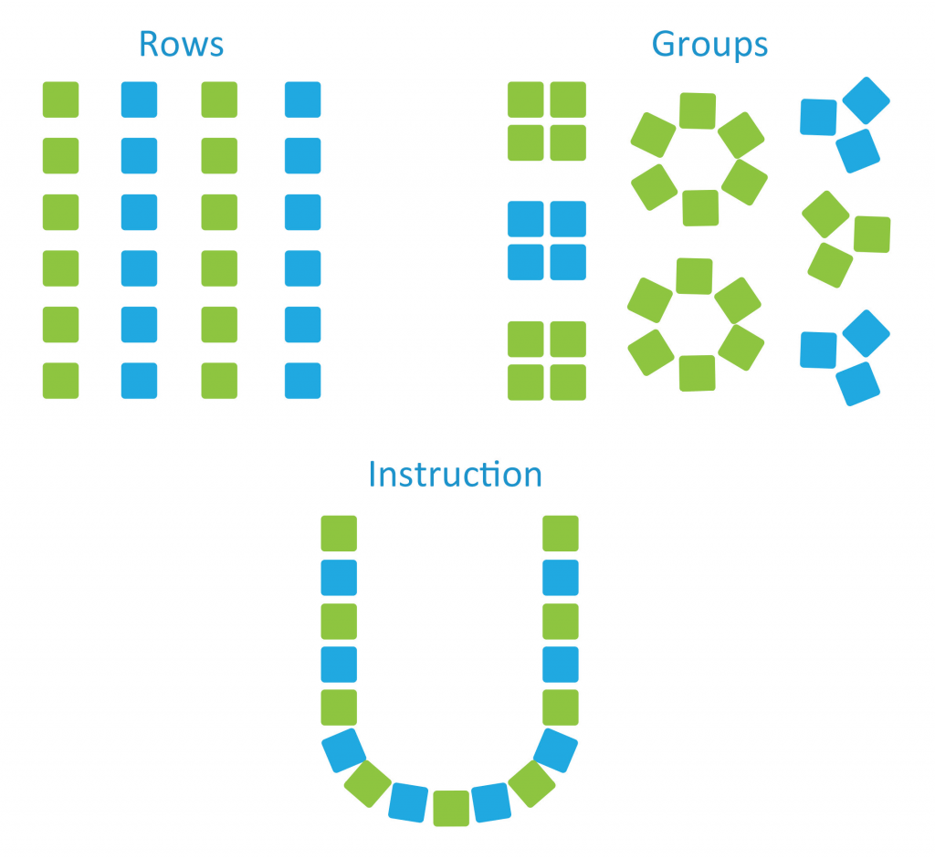 Classroom configurations